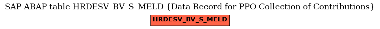 E-R Diagram for table HRDESV_BV_S_MELD (Data Record for PPO Collection of Contributions)