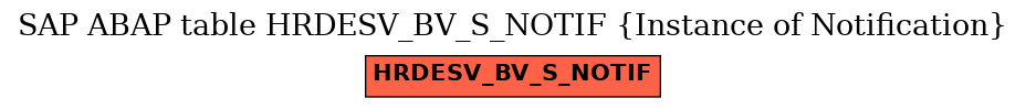 E-R Diagram for table HRDESV_BV_S_NOTIF (Instance of Notification)