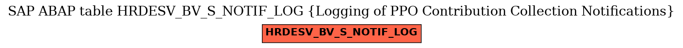 E-R Diagram for table HRDESV_BV_S_NOTIF_LOG (Logging of PPO Contribution Collection Notifications)