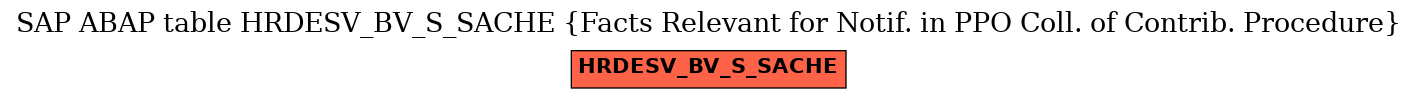 E-R Diagram for table HRDESV_BV_S_SACHE (Facts Relevant for Notif. in PPO Coll. of Contrib. Procedure)