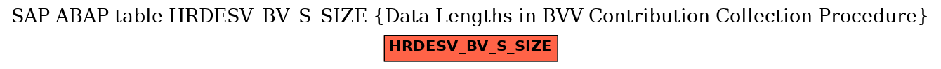 E-R Diagram for table HRDESV_BV_S_SIZE (Data Lengths in BVV Contribution Collection Procedure)