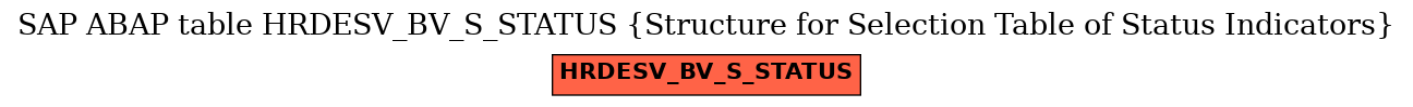 E-R Diagram for table HRDESV_BV_S_STATUS (Structure for Selection Table of Status Indicators)