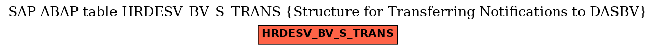 E-R Diagram for table HRDESV_BV_S_TRANS (Structure for Transferring Notifications to DASBV)