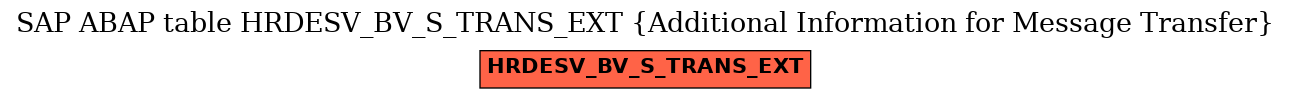 E-R Diagram for table HRDESV_BV_S_TRANS_EXT (Additional Information for Message Transfer)