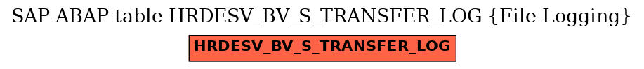 E-R Diagram for table HRDESV_BV_S_TRANSFER_LOG (File Logging)