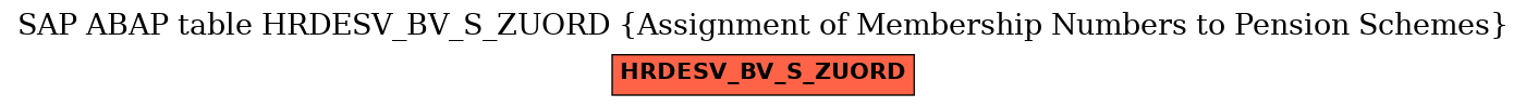 E-R Diagram for table HRDESV_BV_S_ZUORD (Assignment of Membership Numbers to Pension Schemes)