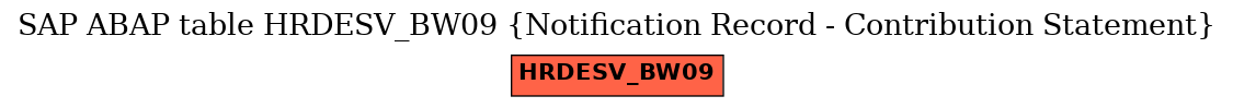 E-R Diagram for table HRDESV_BW09 (Notification Record - Contribution Statement)