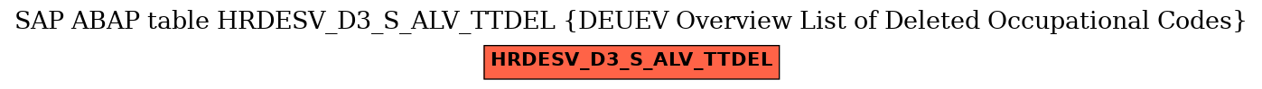 E-R Diagram for table HRDESV_D3_S_ALV_TTDEL (DEUEV Overview List of Deleted Occupational Codes)