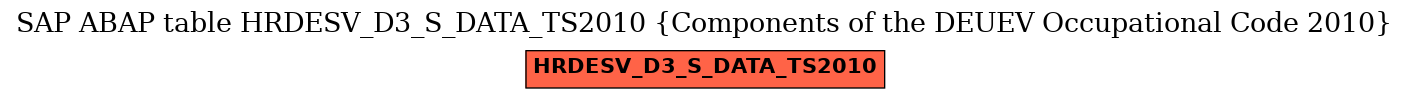 E-R Diagram for table HRDESV_D3_S_DATA_TS2010 (Components of the DEUEV Occupational Code 2010)