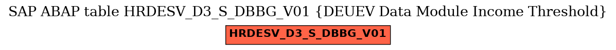 E-R Diagram for table HRDESV_D3_S_DBBG_V01 (DEUEV Data Module Income Threshold)