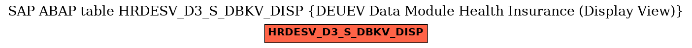 E-R Diagram for table HRDESV_D3_S_DBKV_DISP (DEUEV Data Module Health Insurance (Display View))