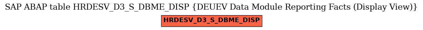 E-R Diagram for table HRDESV_D3_S_DBME_DISP (DEUEV Data Module Reporting Facts (Display View))