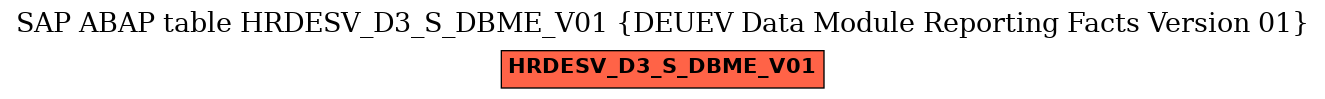 E-R Diagram for table HRDESV_D3_S_DBME_V01 (DEUEV Data Module Reporting Facts Version 01)