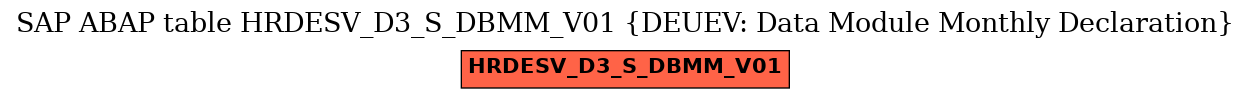 E-R Diagram for table HRDESV_D3_S_DBMM_V01 (DEUEV: Data Module Monthly Declaration)