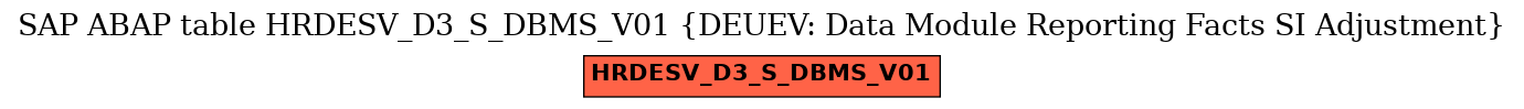 E-R Diagram for table HRDESV_D3_S_DBMS_V01 (DEUEV: Data Module Reporting Facts SI Adjustment)