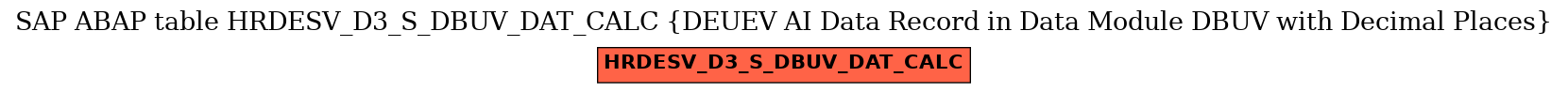 E-R Diagram for table HRDESV_D3_S_DBUV_DAT_CALC (DEUEV AI Data Record in Data Module DBUV with Decimal Places)