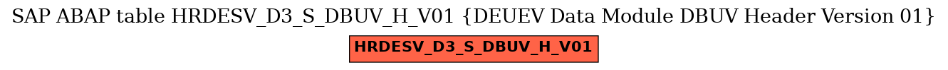 E-R Diagram for table HRDESV_D3_S_DBUV_H_V01 (DEUEV Data Module DBUV Header Version 01)