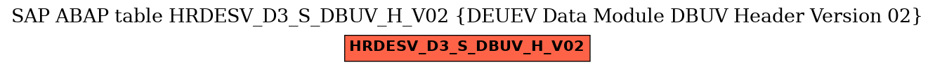 E-R Diagram for table HRDESV_D3_S_DBUV_H_V02 (DEUEV Data Module DBUV Header Version 02)
