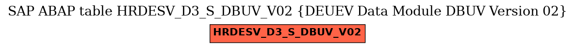 E-R Diagram for table HRDESV_D3_S_DBUV_V02 (DEUEV Data Module DBUV Version 02)