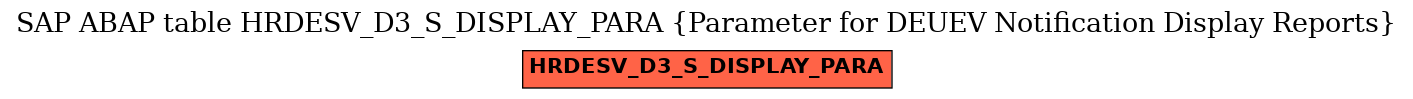 E-R Diagram for table HRDESV_D3_S_DISPLAY_PARA (Parameter for DEUEV Notification Display Reports)