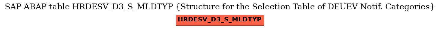 E-R Diagram for table HRDESV_D3_S_MLDTYP (Structure for the Selection Table of DEUEV Notif. Categories)