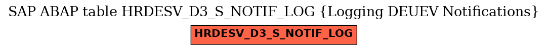 E-R Diagram for table HRDESV_D3_S_NOTIF_LOG (Logging DEUEV Notifications)