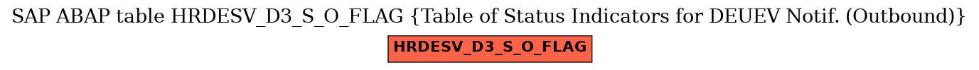 E-R Diagram for table HRDESV_D3_S_O_FLAG (Table of Status Indicators for DEUEV Notif. (Outbound))