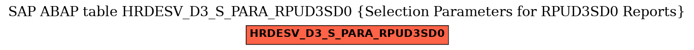 E-R Diagram for table HRDESV_D3_S_PARA_RPUD3SD0 (Selection Parameters for RPUD3SD0 Reports)