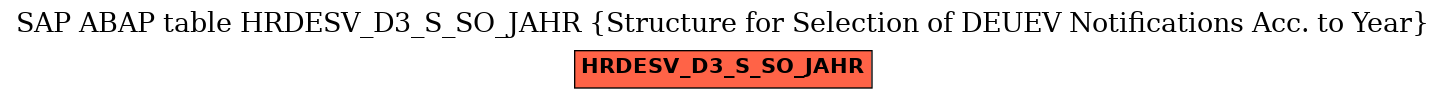 E-R Diagram for table HRDESV_D3_S_SO_JAHR (Structure for Selection of DEUEV Notifications Acc. to Year)