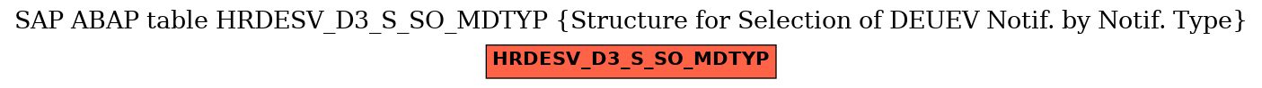 E-R Diagram for table HRDESV_D3_S_SO_MDTYP (Structure for Selection of DEUEV Notif. by Notif. Type)