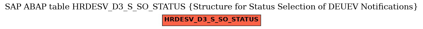 E-R Diagram for table HRDESV_D3_S_SO_STATUS (Structure for Status Selection of DEUEV Notifications)