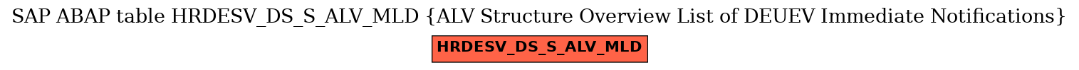 E-R Diagram for table HRDESV_DS_S_ALV_MLD (ALV Structure Overview List of DEUEV Immediate Notifications)