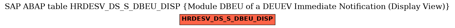 E-R Diagram for table HRDESV_DS_S_DBEU_DISP (Module DBEU of a DEUEV Immediate Notification (Display View))