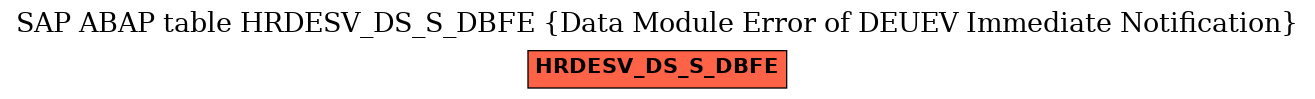 E-R Diagram for table HRDESV_DS_S_DBFE (Data Module Error of DEUEV Immediate Notification)