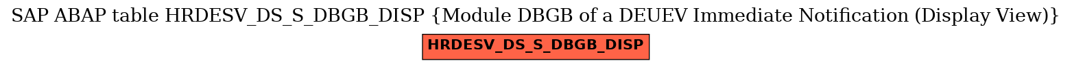 E-R Diagram for table HRDESV_DS_S_DBGB_DISP (Module DBGB of a DEUEV Immediate Notification (Display View))