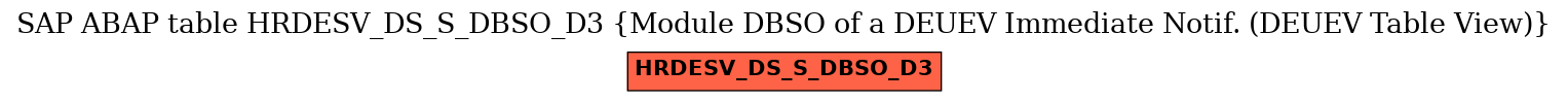 E-R Diagram for table HRDESV_DS_S_DBSO_D3 (Module DBSO of a DEUEV Immediate Notif. (DEUEV Table View))