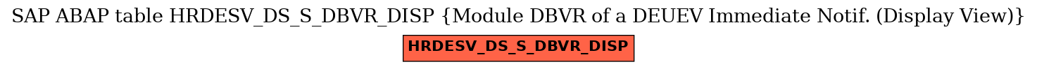 E-R Diagram for table HRDESV_DS_S_DBVR_DISP (Module DBVR of a DEUEV Immediate Notif. (Display View))