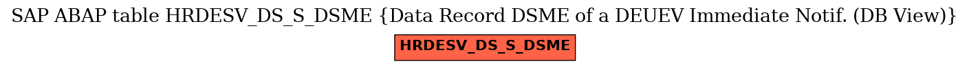 E-R Diagram for table HRDESV_DS_S_DSME (Data Record DSME of a DEUEV Immediate Notif. (DB View))