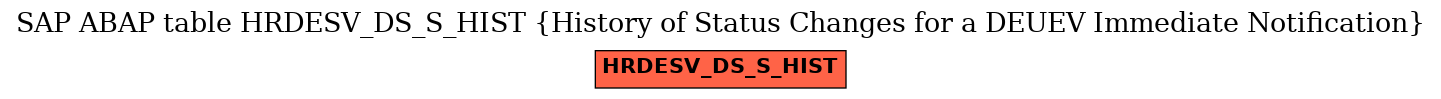 E-R Diagram for table HRDESV_DS_S_HIST (History of Status Changes for a DEUEV Immediate Notification)