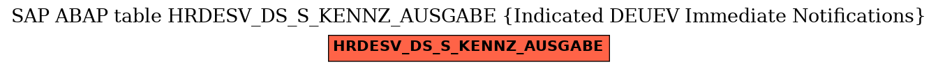 E-R Diagram for table HRDESV_DS_S_KENNZ_AUSGABE (Indicated DEUEV Immediate Notifications)