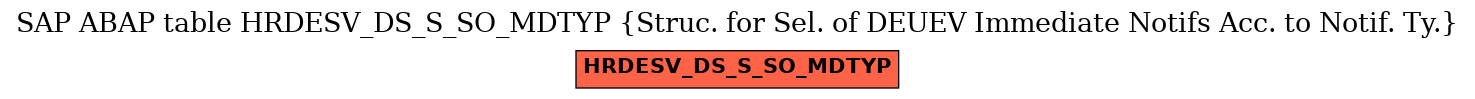 E-R Diagram for table HRDESV_DS_S_SO_MDTYP (Struc. for Sel. of DEUEV Immediate Notifs Acc. to Notif. Ty.)