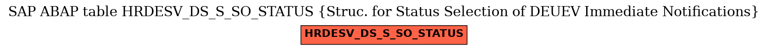 E-R Diagram for table HRDESV_DS_S_SO_STATUS (Struc. for Status Selection of DEUEV Immediate Notifications)