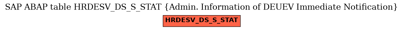 E-R Diagram for table HRDESV_DS_S_STAT (Admin. Information of DEUEV Immediate Notification)