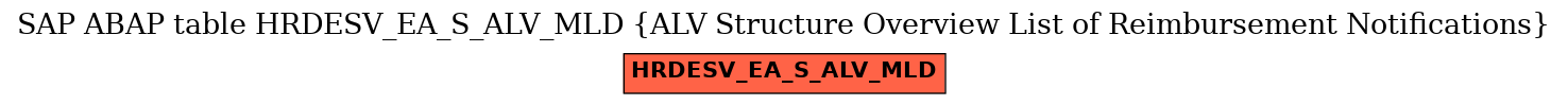 E-R Diagram for table HRDESV_EA_S_ALV_MLD (ALV Structure Overview List of Reimbursement Notifications)