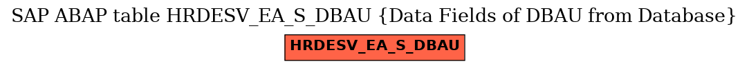 E-R Diagram for table HRDESV_EA_S_DBAU (Data Fields of DBAU from Database)
