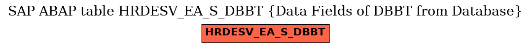 E-R Diagram for table HRDESV_EA_S_DBBT (Data Fields of DBBT from Database)