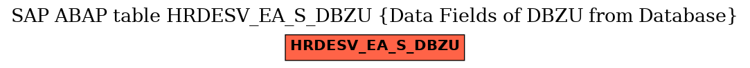 E-R Diagram for table HRDESV_EA_S_DBZU (Data Fields of DBZU from Database)