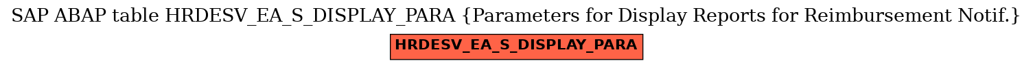 E-R Diagram for table HRDESV_EA_S_DISPLAY_PARA (Parameters for Display Reports for Reimbursement Notif.)