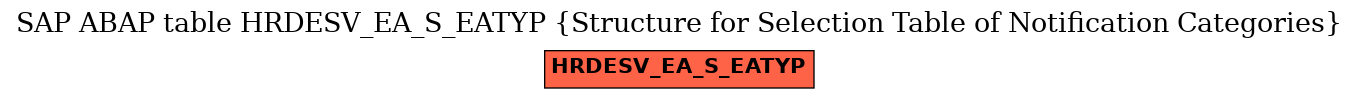 E-R Diagram for table HRDESV_EA_S_EATYP (Structure for Selection Table of Notification Categories)