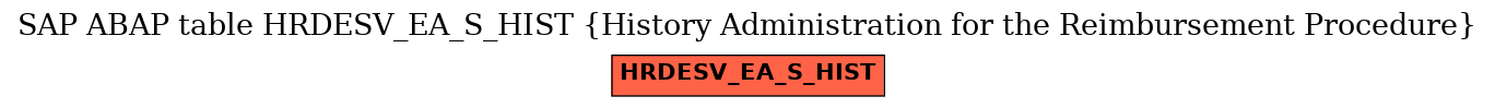 E-R Diagram for table HRDESV_EA_S_HIST (History Administration for the Reimbursement Procedure)